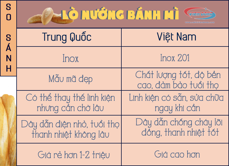 Sự khác biệt giữa lò nướng bánh mì đối lưu Trung Quốc và Việt Nam
