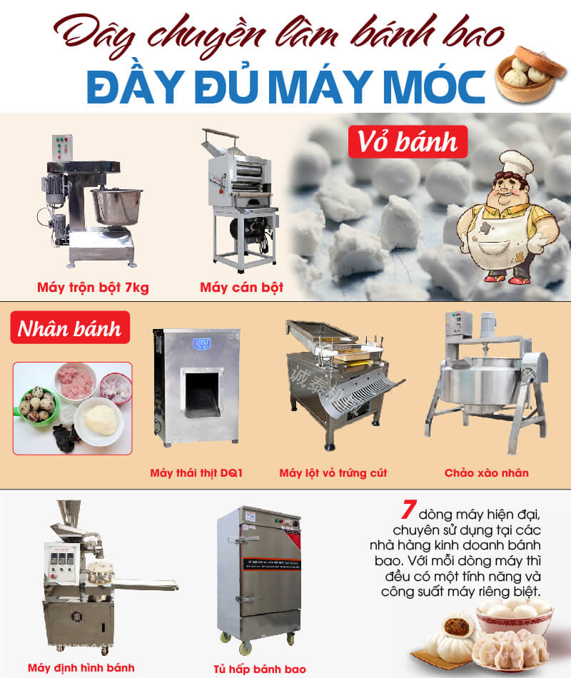 Tham khảo về dây chuyền làm bánh bao chuyên nghiệp