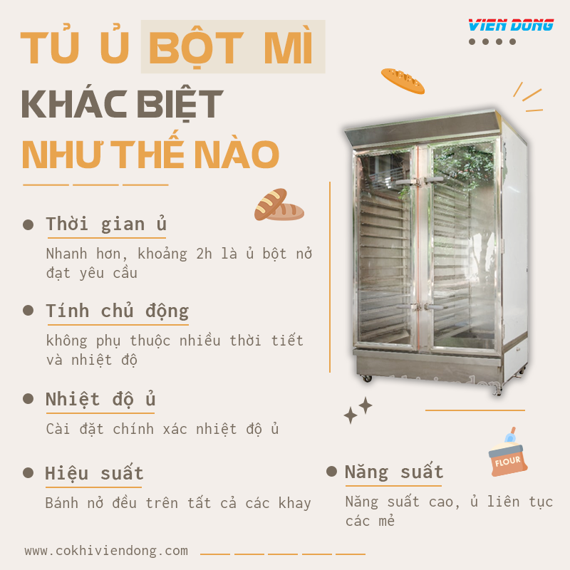 tủ ủ bột mì 32 khay