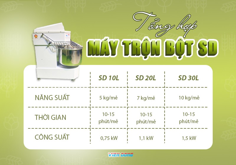 máy trộn bột