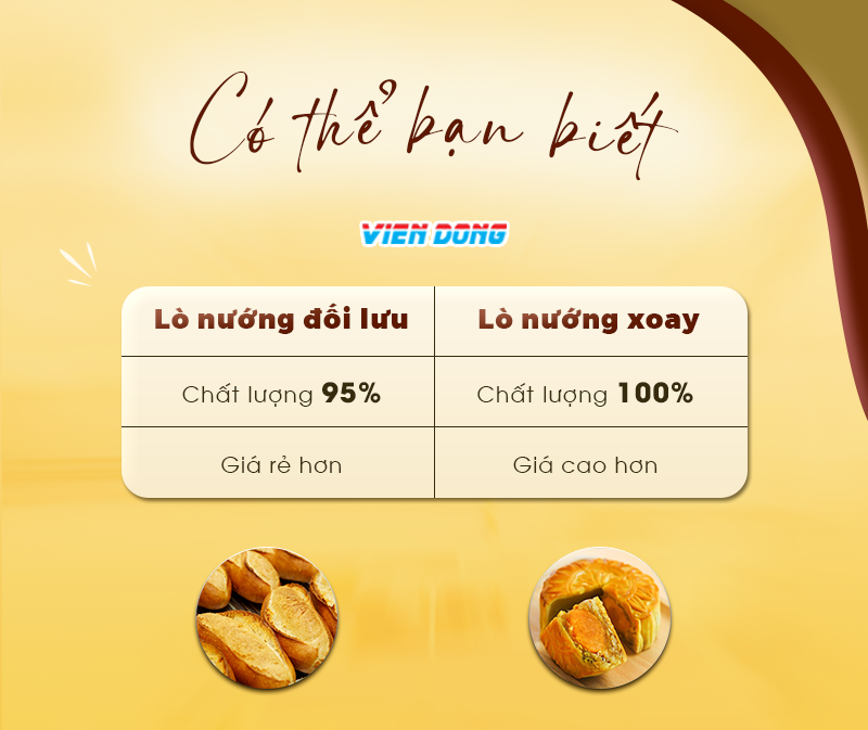 Giá lò nướng bánh mì điện
